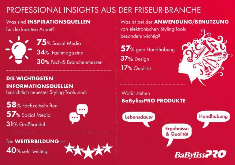 Spannende Insights aus der Friseur-Branche